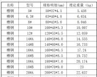 槽鋼理論重量表大全